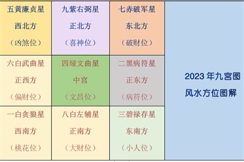 风水日历2023